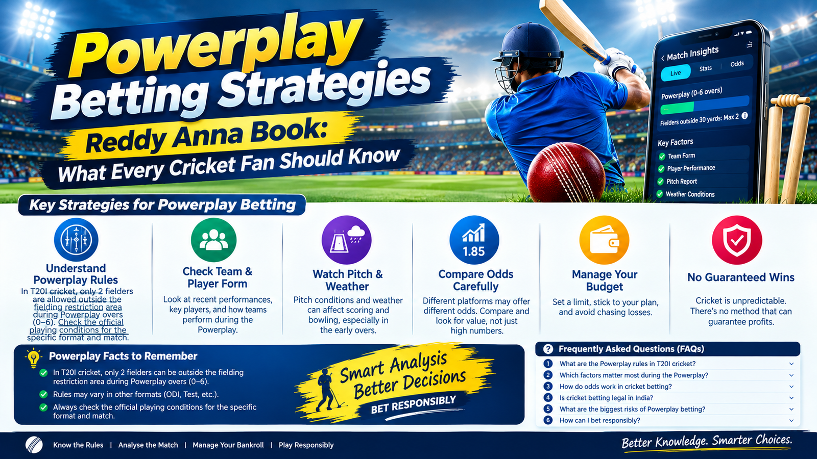 Powerplay Betting Strategies